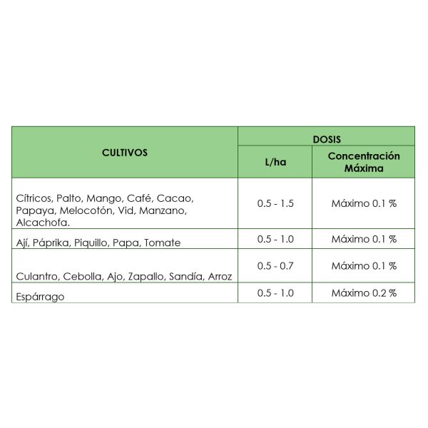 dosis-y-uso-multimineral-1500x1500